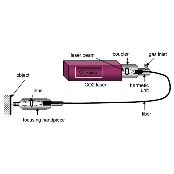 High Power Fiber Cables for CO2 Lasers
